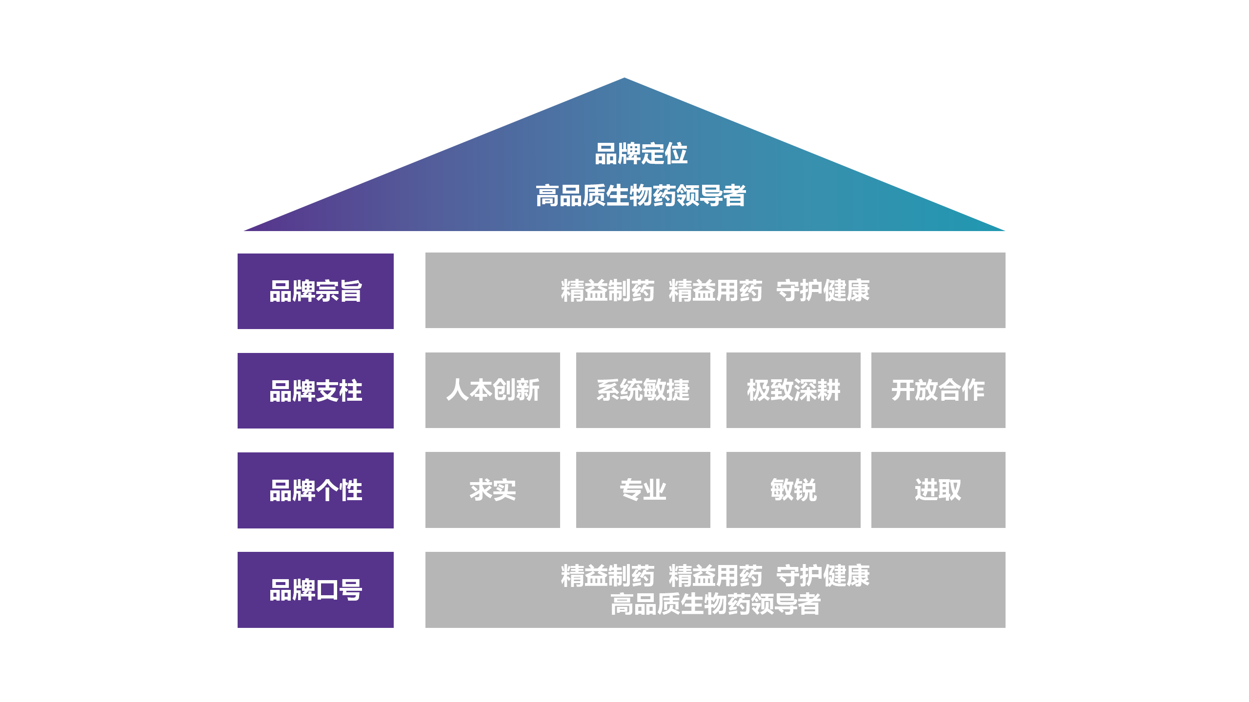 尊龙凯时制药 品牌理念